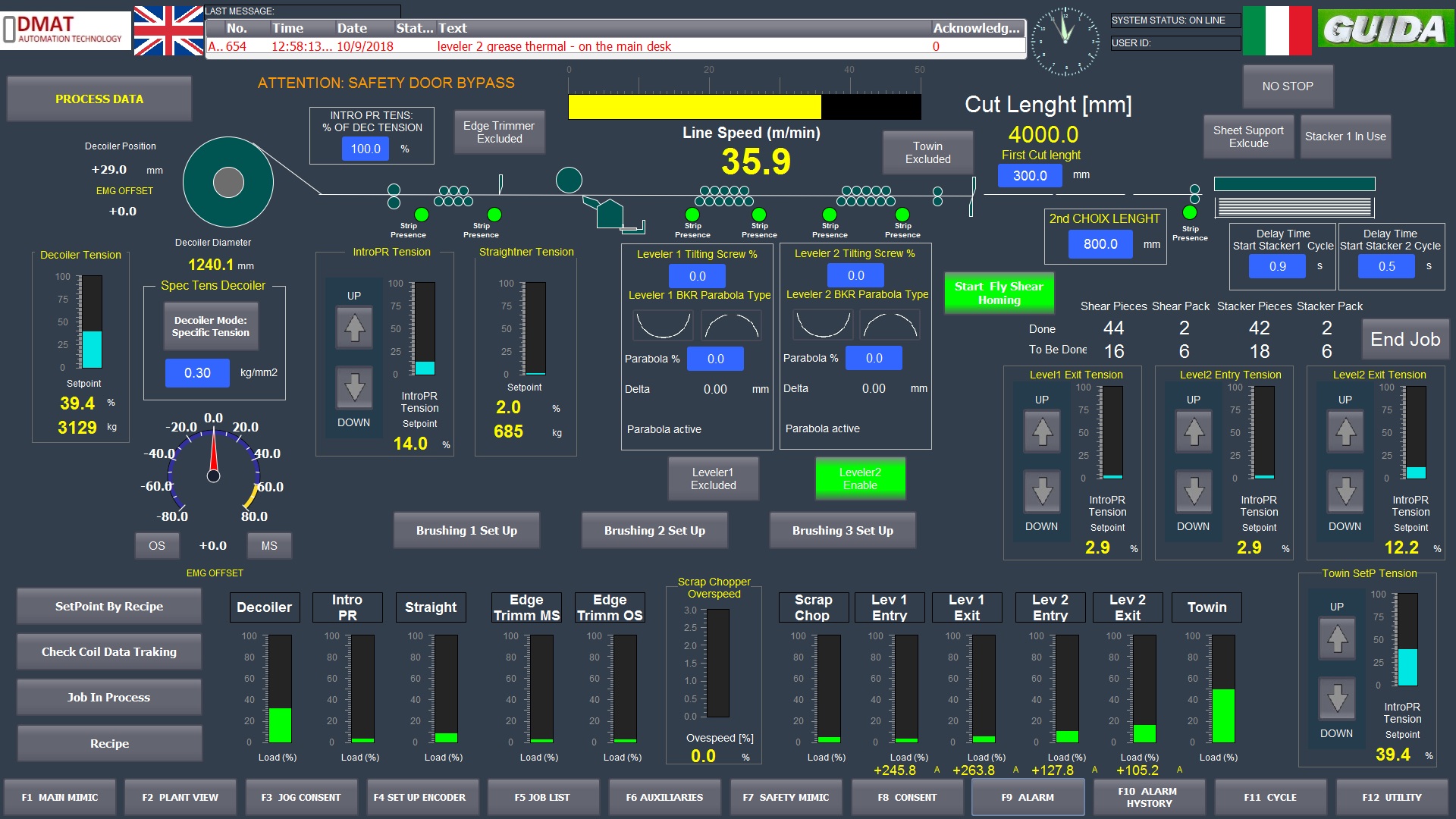 HMI CTL Daming